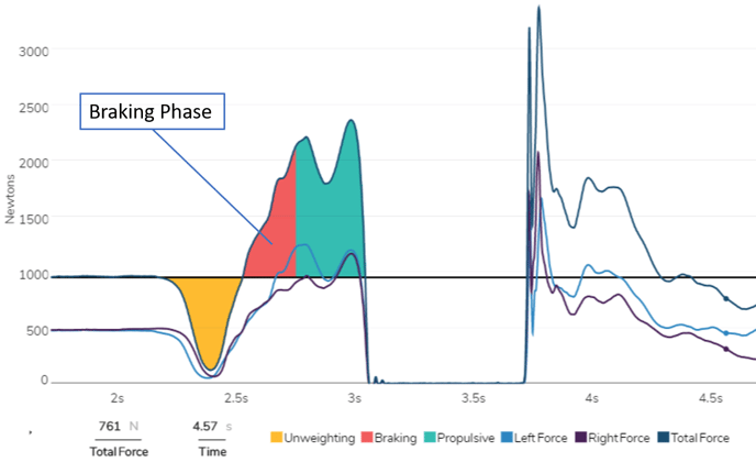 BrakingPhaseGraph-1