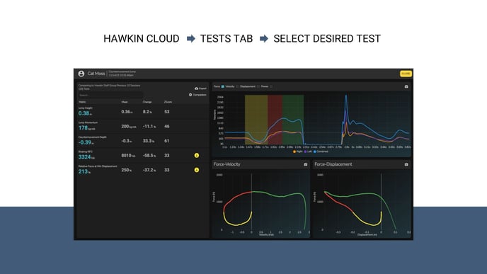 COPLOOP Knowledge Base