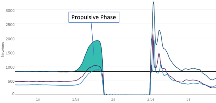 PropulsivePhaseGraphSJ-1